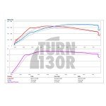 CTS Turbo Intake Manifold for Audi RS3 8Y - RS3 8.5V and TTRS 8S